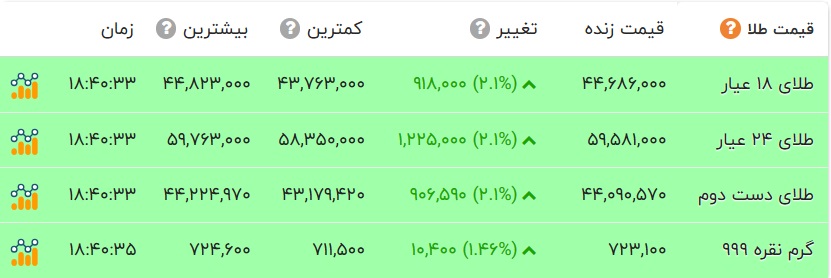 ایرانیان جهان