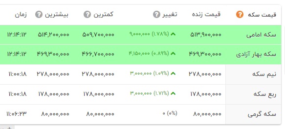 پیام ویژه