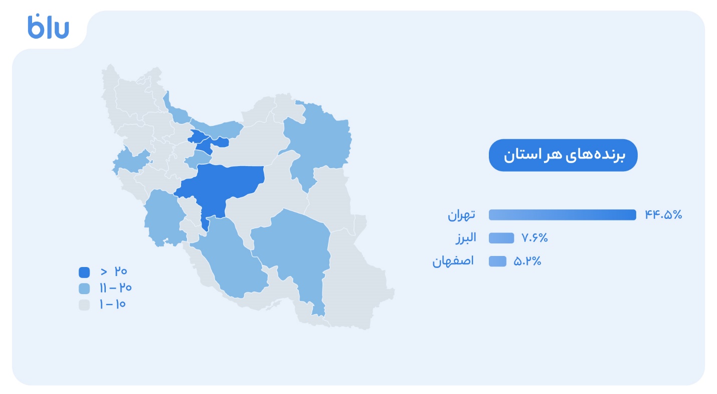 ایرانیان جهان