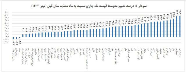 ایران پرسمان