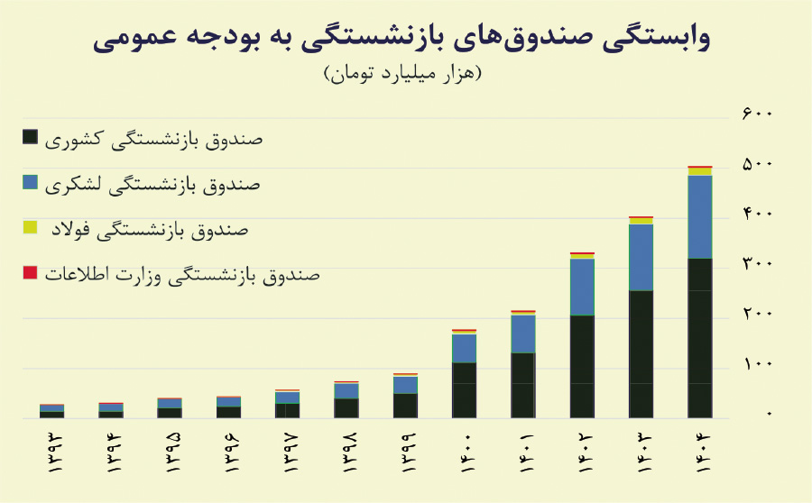 ایران پرسمان