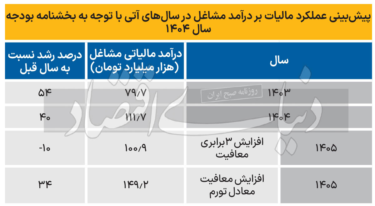 ندای لرستان