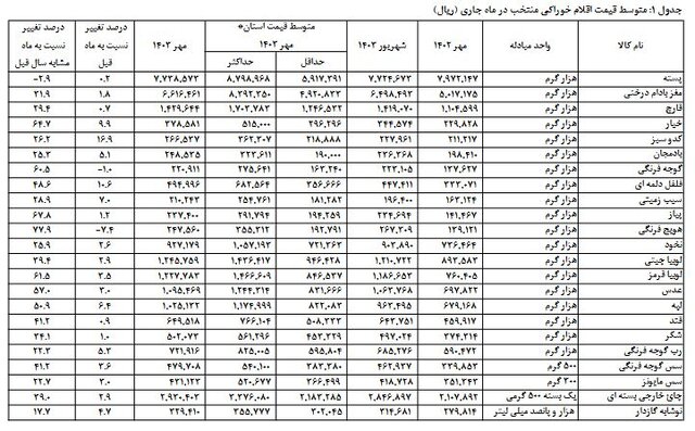 ایران پرسمان