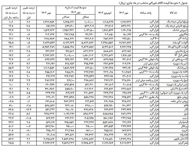 ایران پرسمان