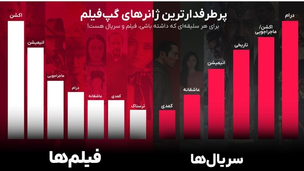 سیاست و بازاریابی