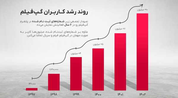 پیام سپاهان