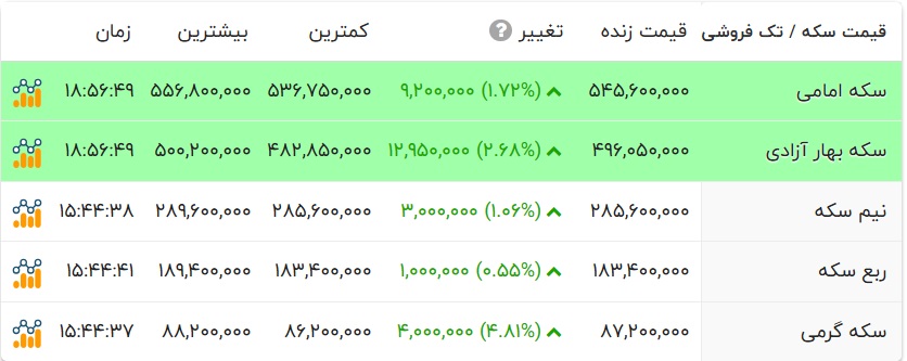 ندای لرستان