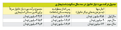 ندای لرستان