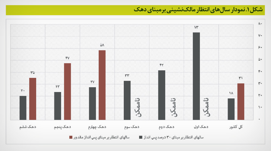 ندای لرستان