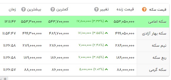 ندای لرستان