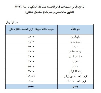 ایران پرسمان