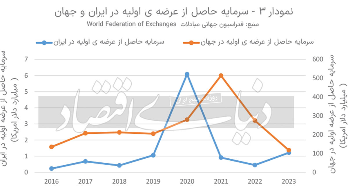 راه ترقی