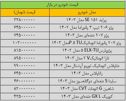 پیام فارس