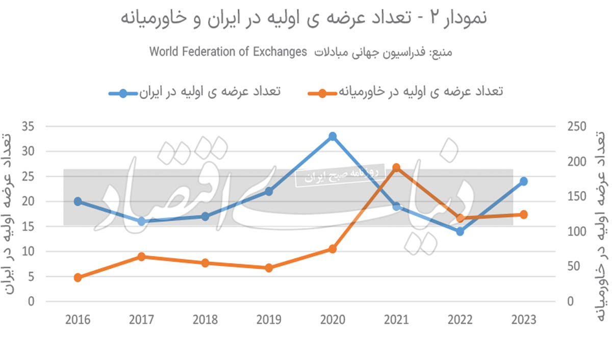 ایرانیان جهان