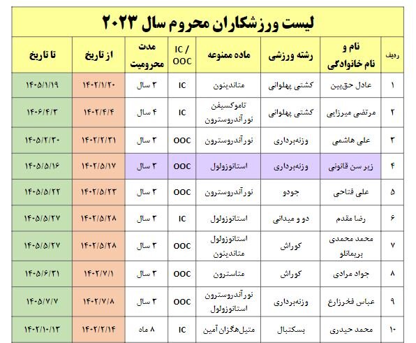 آریا جوان