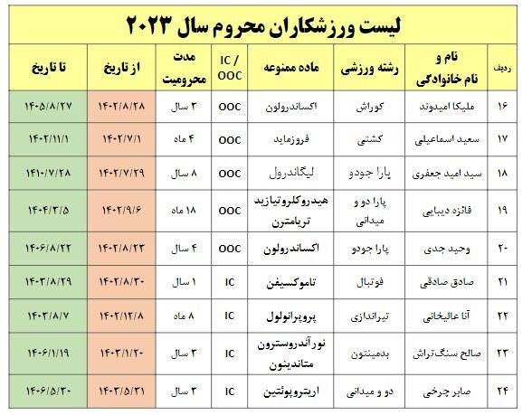 آریا جوان