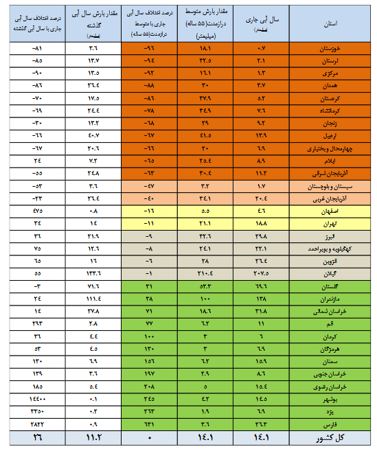 ایران پرسمان