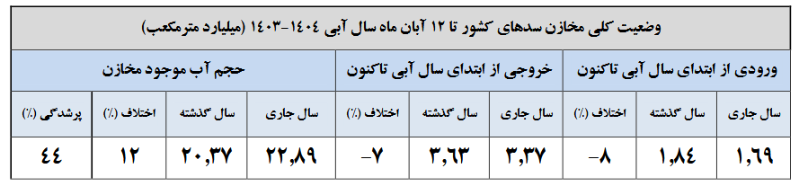 ایران پرسمان