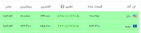 پیام فارس