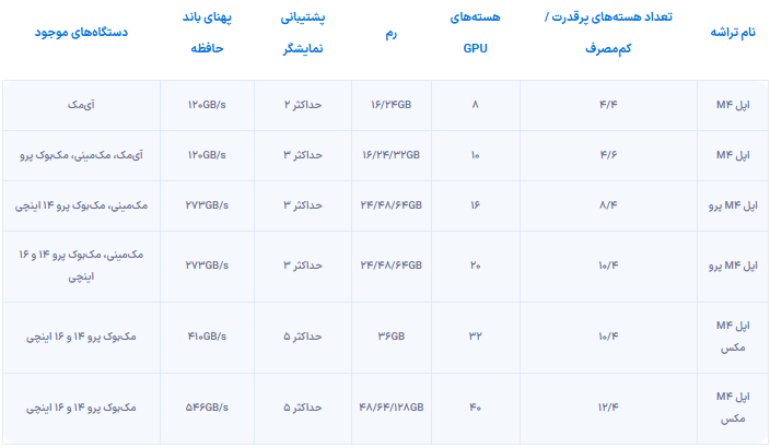 سیاست و بازاریابی