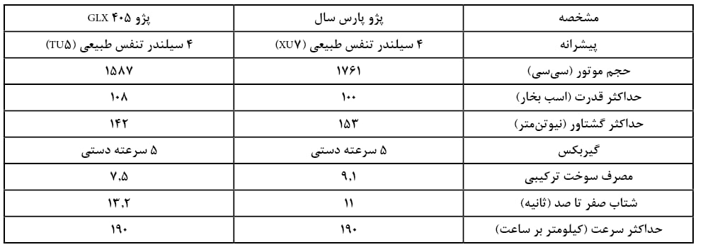 بازار آریا