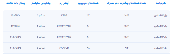 سیاست و بازاریابی