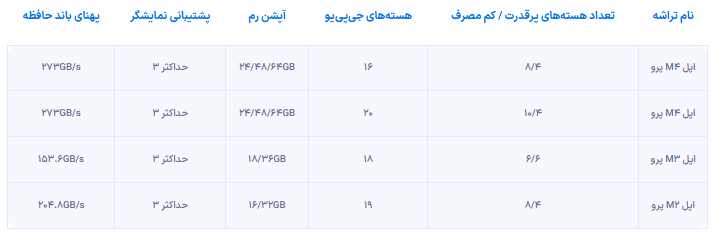 سیاست و بازاریابی