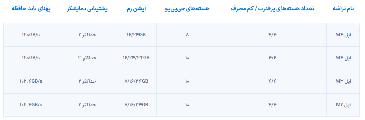 سیاست و بازاریابی