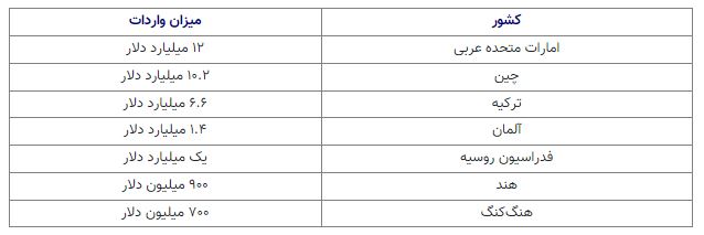 راه ترقی