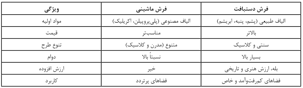 بازار آریا