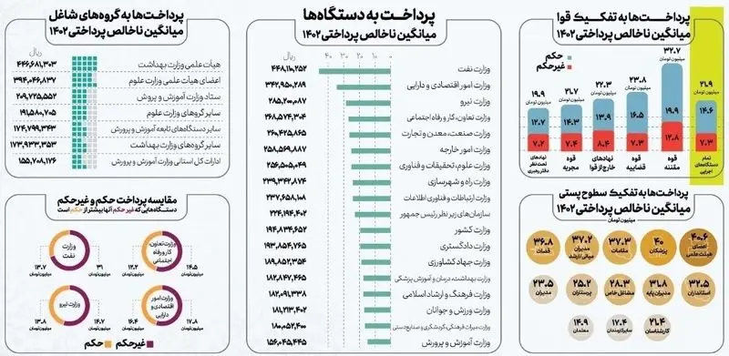 اخبار محرمانه