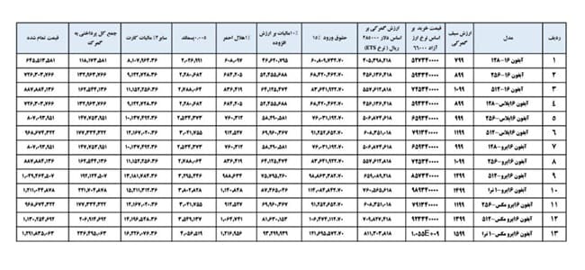 سیاست و بازاریابی