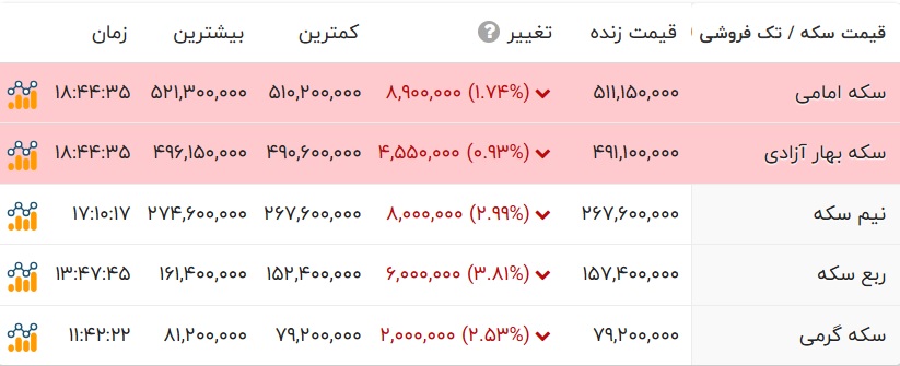 ندای لرستان