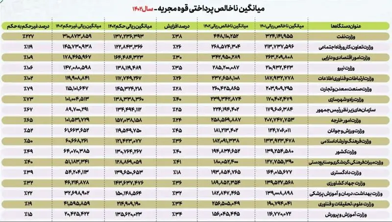 اخبار محرمانه