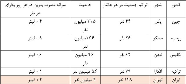 ندای لرستان