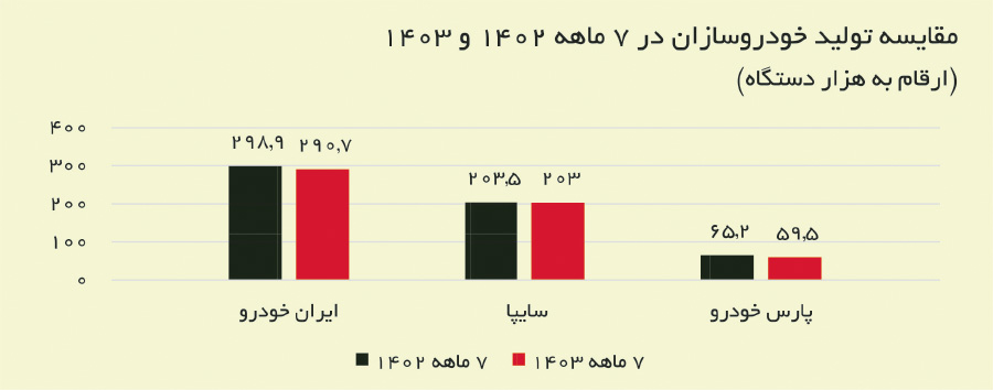 پیام فارس