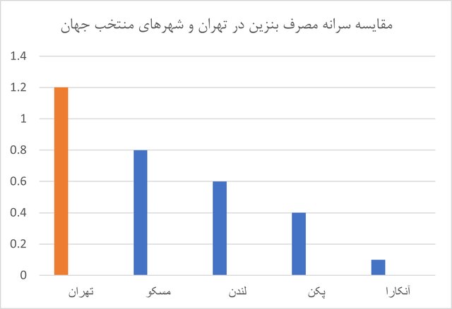 ندای لرستان