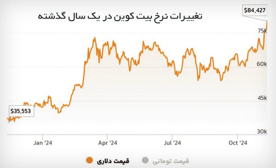 ایران پرسمان