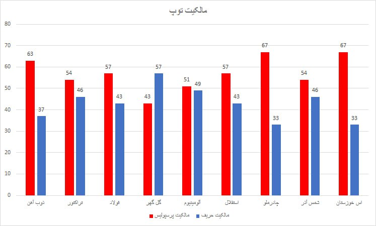 پیام خوزستان