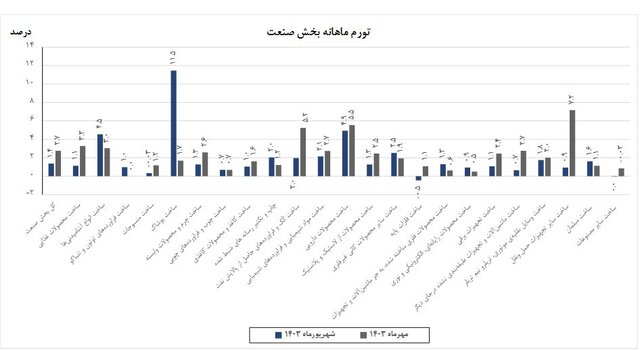 بازار آریا