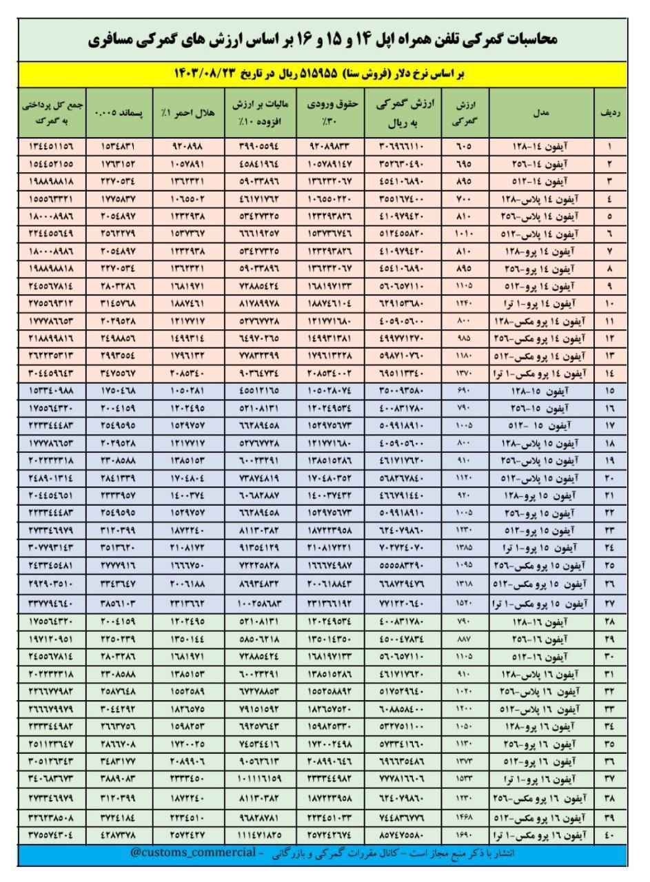 اخبار محرمانه