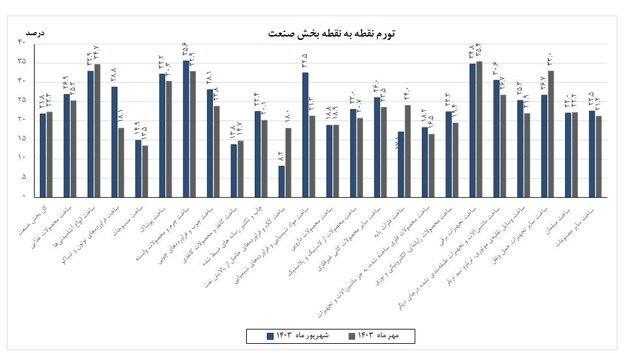 بازار آریا