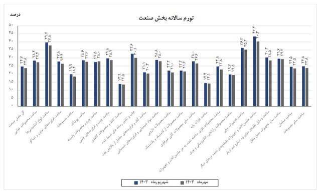 بازار آریا