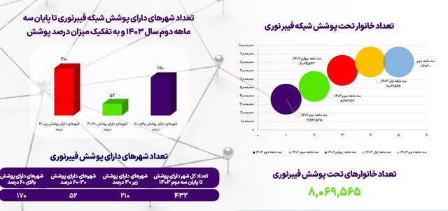 سیاست و بازاریابی