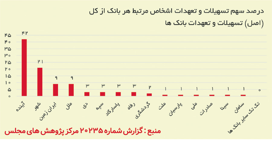 ایران پرسمان