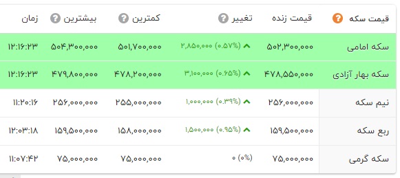 پیام ویژه