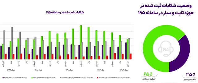 سیاست و بازاریابی