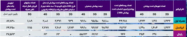 سیاست و بازاریابی