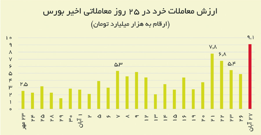 ایرانیان جهان