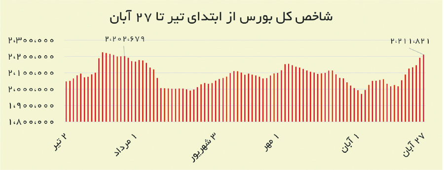 ایرانیان جهان